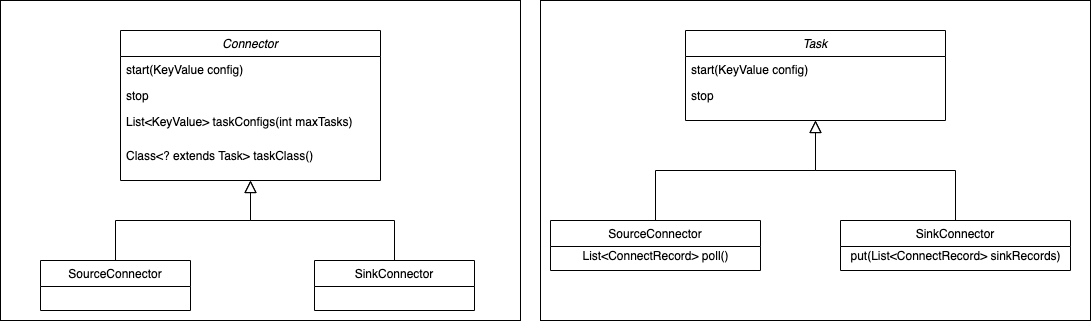 RocketMQ Basic Model